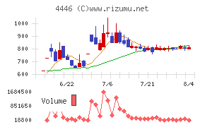 Ｌｉｎｋ−Ｕグループ