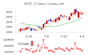 フリー