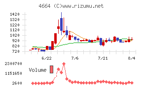 RSC