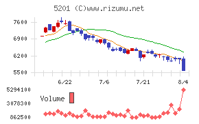 ＡＧＣ