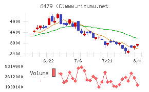 ミネベアミツミ