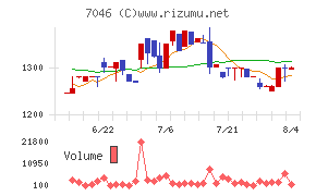 TDSE