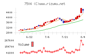 高速