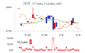 セントラルフォレストグループ