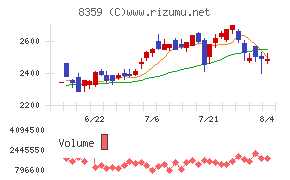 八十二長野銀行