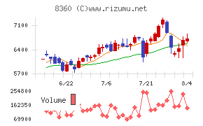 山梨中央銀行