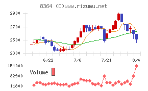 清水銀行