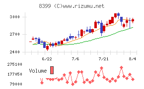 琉球銀行