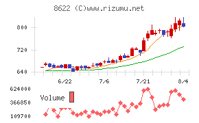 水戸証券