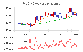 Ｕ−ＮＥＸＴ　ＨＯＬＤＩＮＧＳ