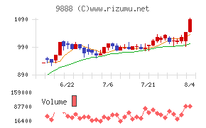 ＵＥＸ