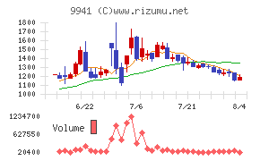 太洋物産