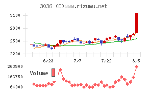 アルコニックス