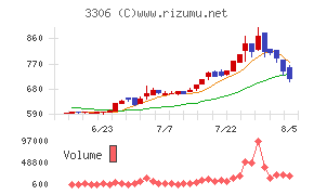 日本製麻