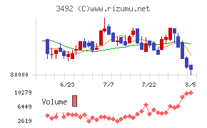 MIRARTH不動産投資法人
