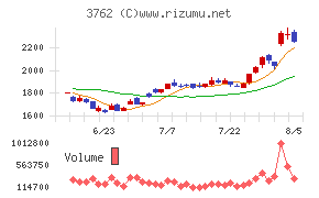 テクマトリックス