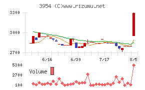 昭和パックス