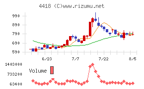 JDSC