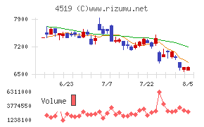 中外製薬