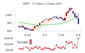 TDCソフト