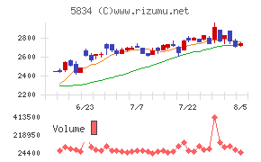 SBIリーシングサービス