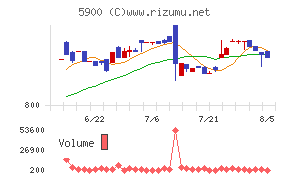ダイケン