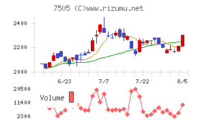 扶桑電通