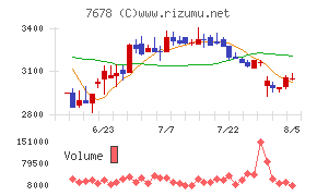あさくま