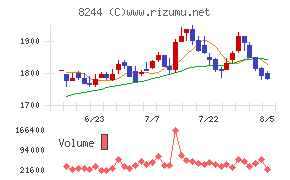 近鉄百貨店