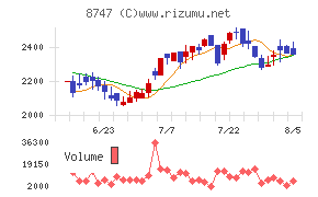 豊トラスティ証券