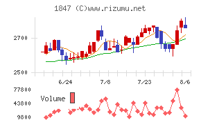 イチケン