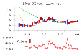 Chordia Therapeutics