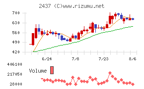 Ｓｈｉｎｗａ　Ｗｉｓｅ　Ｈｏｌｄｉｎｇｓ