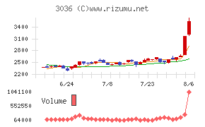 アルコニックス