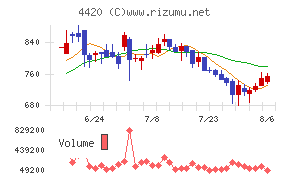 イーソル