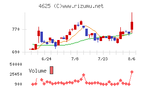 アトミクス