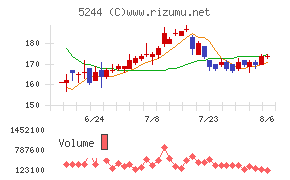 jig.jp