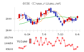 ＫｅｅＰｅｒ技研