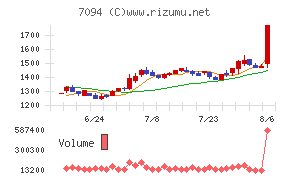 NexTone