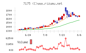 今村証券