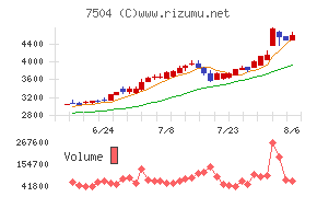 高速