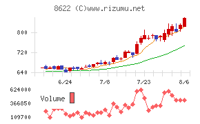 水戸証券