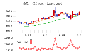 いちよし証券