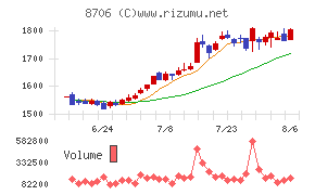 極東証券