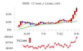 UEX
