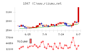 イチケン