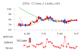 Chordia Therapeutics