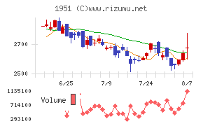 エクシオグループ