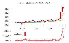 アルコニックス