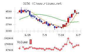 レスター